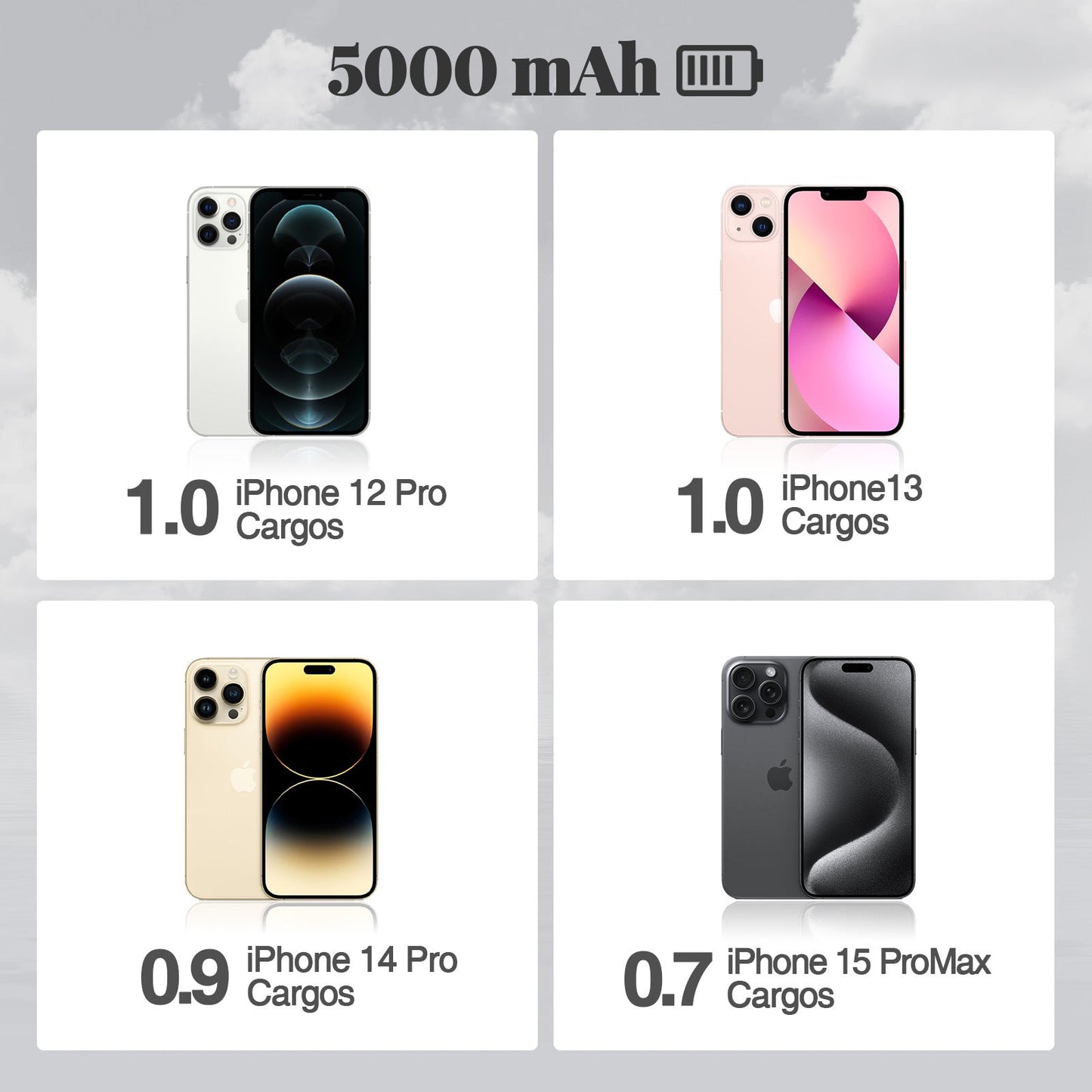 GENGXIN® PowerBank inalámbrico 22.5W - PD3.0