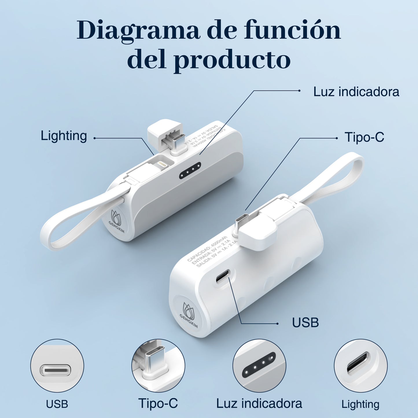 GENGXIN® PowerBank Capsula 4500 mAh-Blanco (Sólo para exhibición)