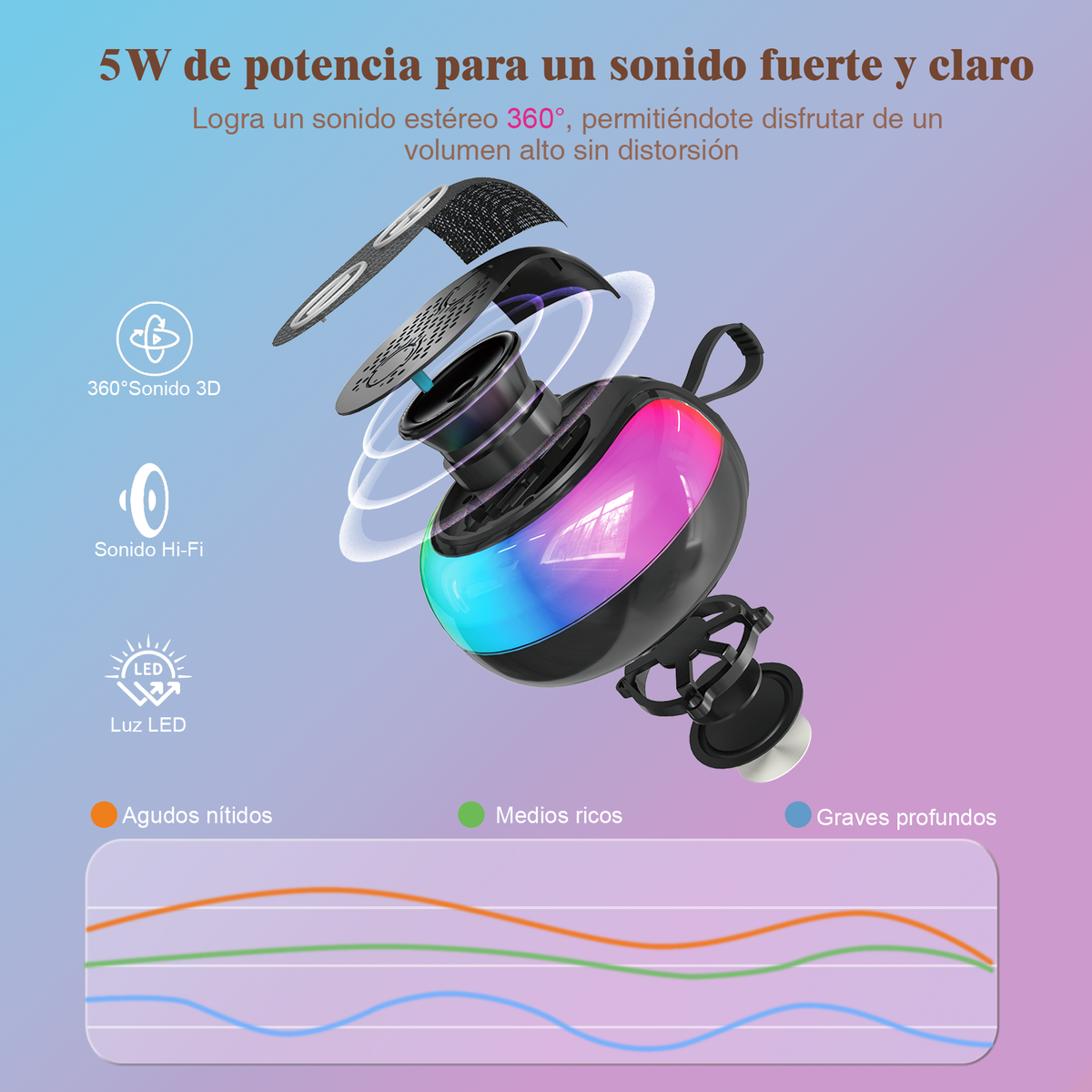GENGXIN® Bocina Inalambrica  GX-B03